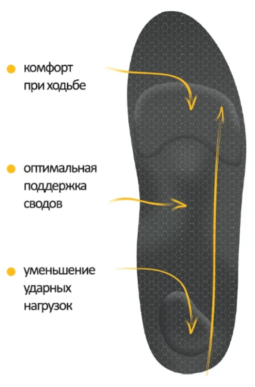 Стельки ортопедические полнопрофильные арт.SB13 (ЧЗ)