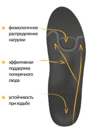 Стельки ортопедические полнопрофильные арт.SB22 (ЧЗ)