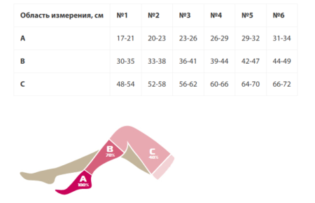 Чулок до бедра II класс компрессии (14-24 мм рт.ст.)