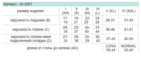 Гольфы IDEALISTA ID-200T II класс компрессии универсальные