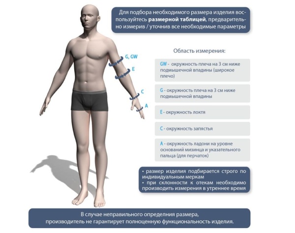 Рукав компрессионный IDEALISTA ID-401 II класс компрессии
