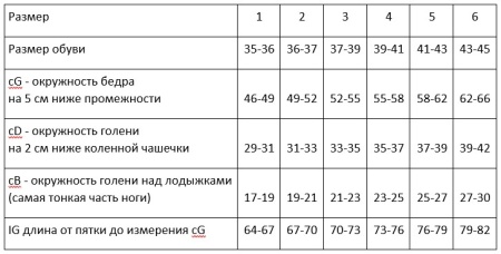Чулки Ergoforma EU 226 II класс компрессии унисекс (открытый нос) (ЧЗ)