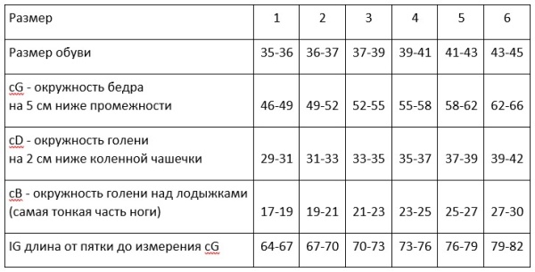 Чулки Ergoforma EU 226 II класс компрессии унисекс (открытый нос) (ЧЗ)