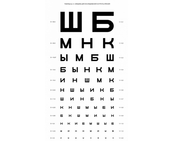 Таблица по Сивцевой