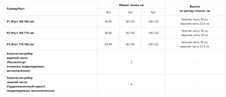 НТ Корсет грудо-поясничный Крейт Б-2509 (ЧЗ)
