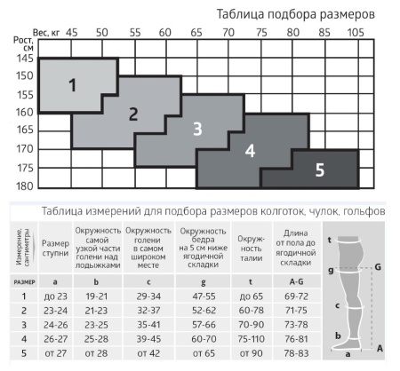 Чулки B.Well JW-216 I класс компрессии (Антиэмболические) (ЧЗ)