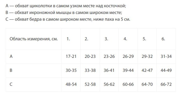 Чулки до бедра I класс компрессии (18-21 мм рт.ст.) ЧС1(п) (ЧЗ)