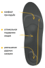 Стельки ортопедические полнопрофильные арт.SB13 (ЧЗ)
