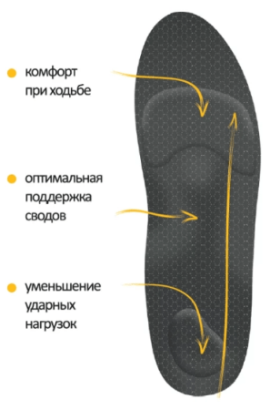 Стельки ортопедические полнопрофильные арт.SB13 (ЧЗ)