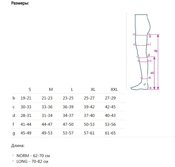 Колготки Orto 116 I класс компрессии (для беременных, полупрозрачные) 