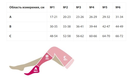 Чулок до бедра I класс компрессии (18-21 мм рт.ст.) Ч1-К (ЧЗ)