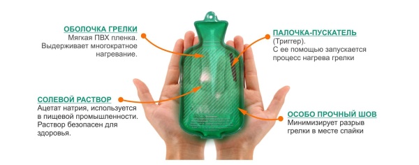 Аппликатор Пояс (грелка солевая)