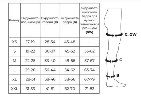 Чулки IDEALISTA Savoy SV-394T I класс компрессии