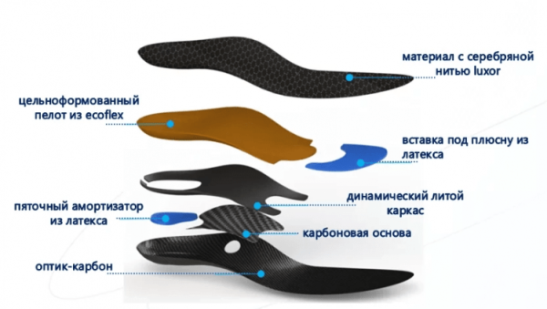 Стельки ортопедические полнопрофильные арт.SB12 (ЧЗ)
