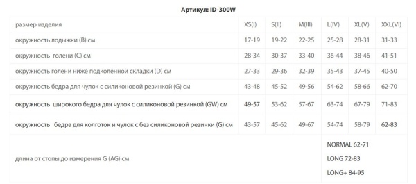 Чулки IDEALISTA ID-300W II класс компрессии