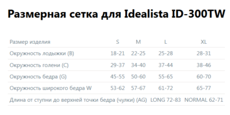 Чулки IDEALISTA ID-300TW I класс компрессии