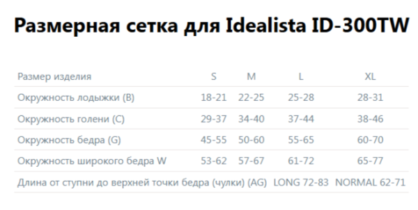 Чулки IDEALISTA ID-300TW I класс компрессии