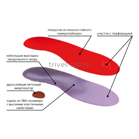 Стельки ортопедические Trives СТ-185.1 детские