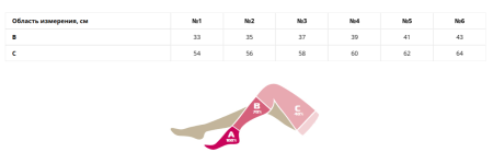 Чулок компрессионный выше колена "ЛПП Фарм" (ЧЗ)