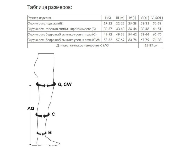 Чулки IDEALISTA Savoy SV-394W I класс компрессии на широкое бедро