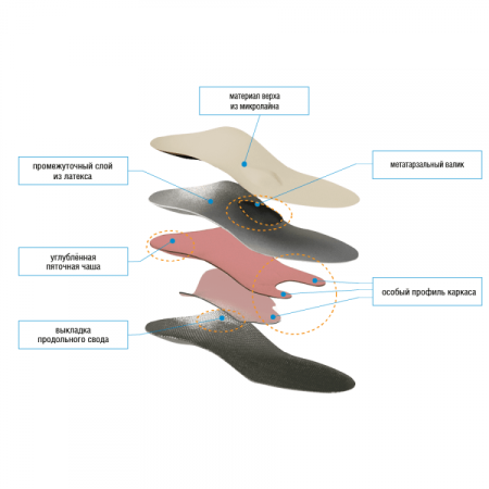 Стельки ортопедические полнопрофильные "БАБОЧКА", арт. 95 (ЧЗ)