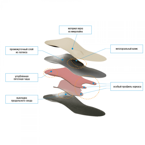 Стельки ортопедические полнопрофильные "БАБОЧКА", арт. 95 (ЧЗ)