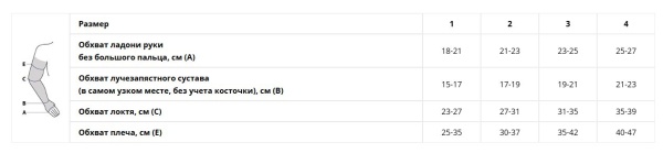 Рукав компрессионный IDEALISTA ID-401 I класс компрессии