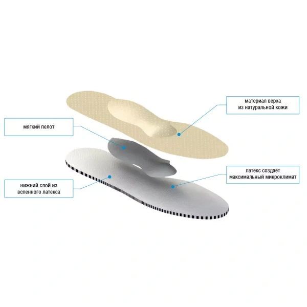 Стельки ортопедические "Комфорт" арт.38К (ЧЗ)