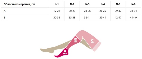Чулки до колена I класс компрессии (18-21 мм рт.ст.) Г1(п) (ЧЗ)