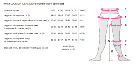 Чулки IDEALISTA Savoy SV-394W II класс компрессии на широкое бедро