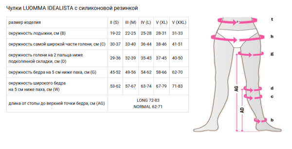 Чулки IDEALISTA Savoy SV-394W II класс компрессии на широкое бедро