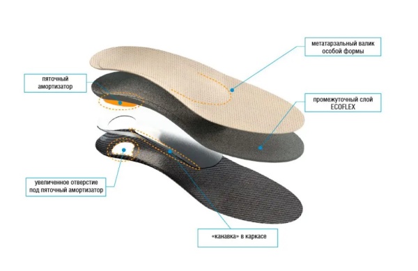 Стельки ортопедические "Антишпора" арт.93 (ЧЗ)