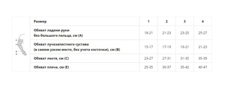 Рукав компрессионый РККВ "ЦК" удлинённый с перчаткой (Вид 4) 18-21 мм рт.ст.