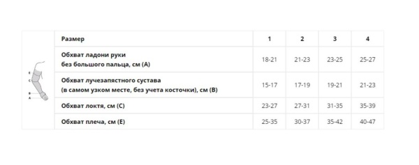 Рукав компрессионый РККВ "ЦК" удлинённый с перчаткой (Вид 4) 18-21 мм рт.ст.