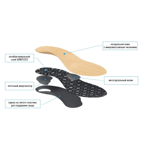 Стельки ортопедические каркасные "Элит" арт.29К (ЧЗ)