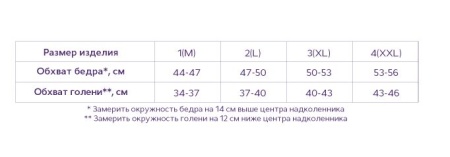 НТ Бандаж на коленный сустав Trives Т-8509 БККС (ЧЗ)