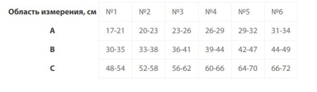 Чулки до бедра III класс компрессии (24-40 мм рт.ст.) силиконовая резинка