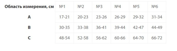 Чулки до бедра III класс компрессии (24-40 мм рт.ст.) силиконовая резинка